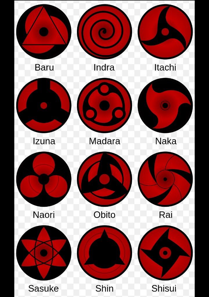 Todos os Mangekyō Sharingans Explicados com Detalhes: História, Poderes ...